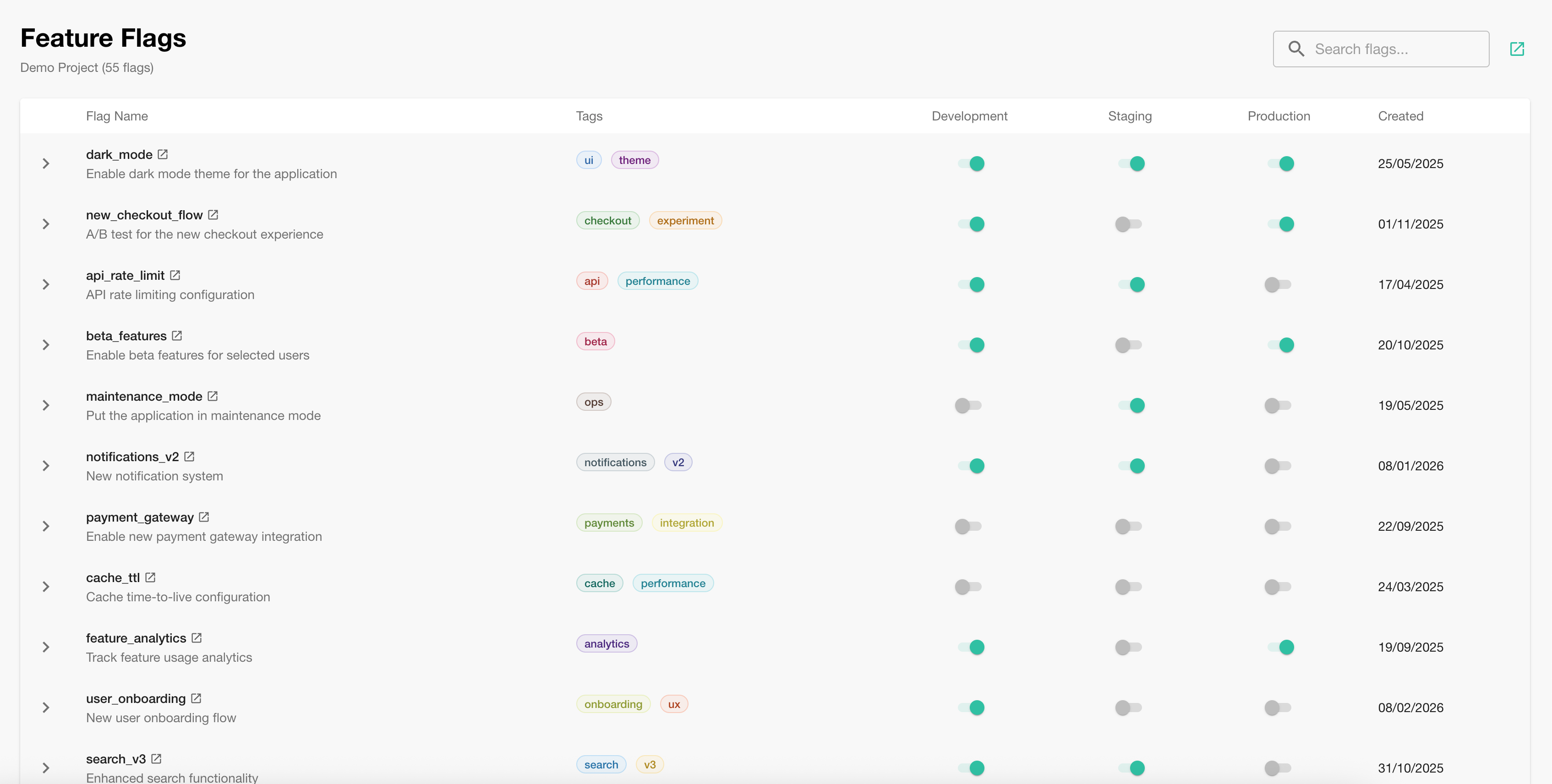 A list of feature flags from Flagsmith along with their tags, and states per environment, displayed in Backstage